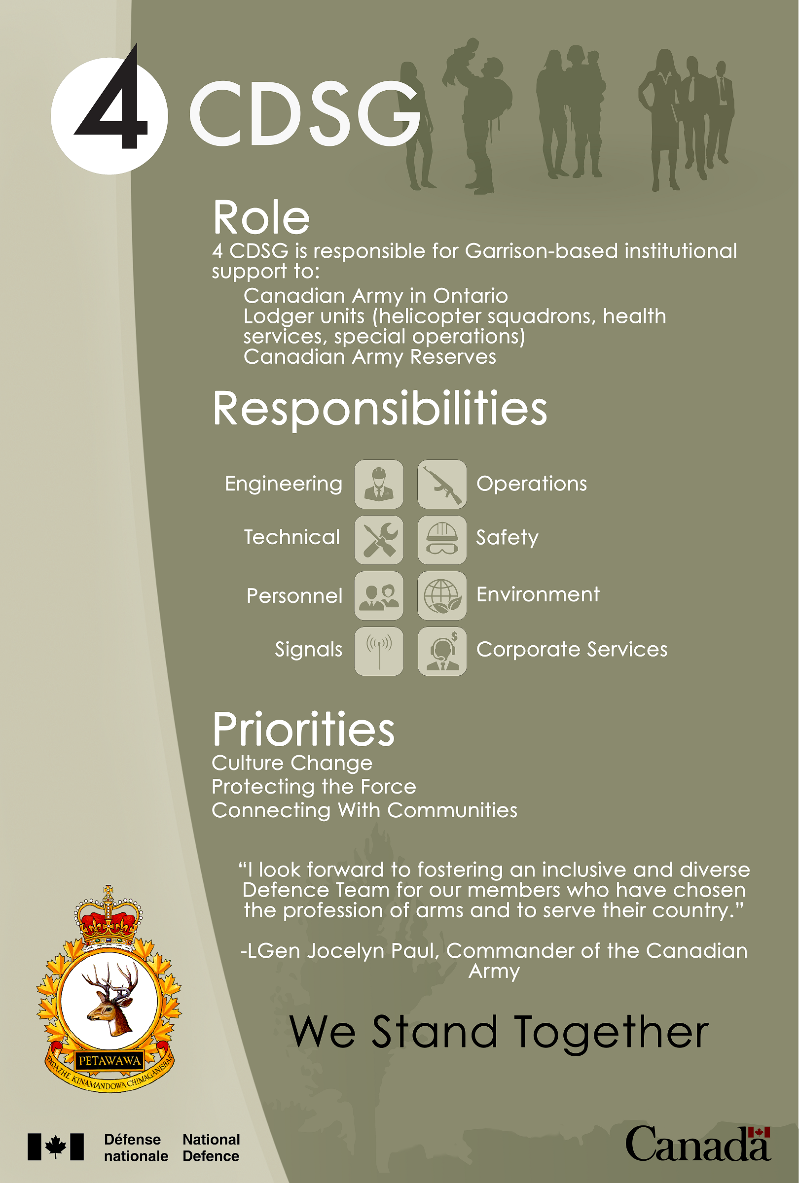 role, responsibilities. priorities graphic