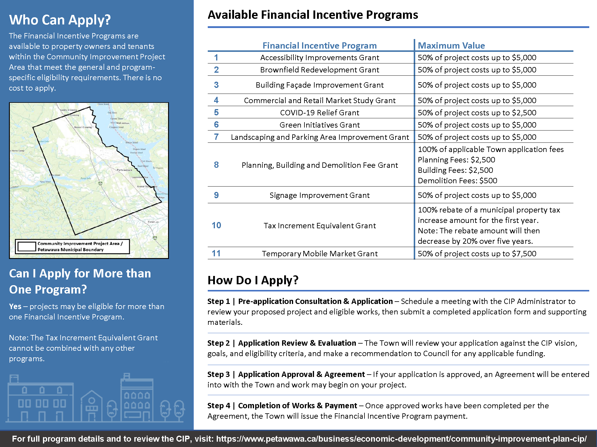 a graphic listing the Community Improvement Grants and eligibility limits