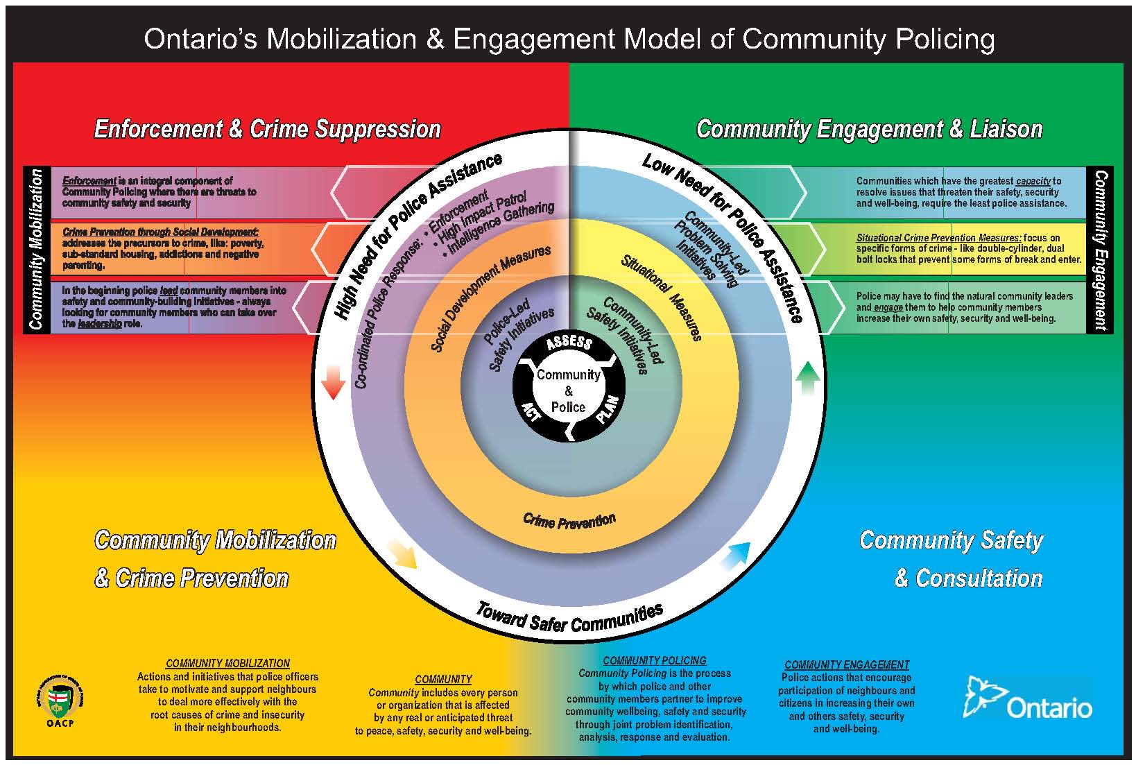 Photo of Ontario's Mobilization and Engagement Model of Community Policing
