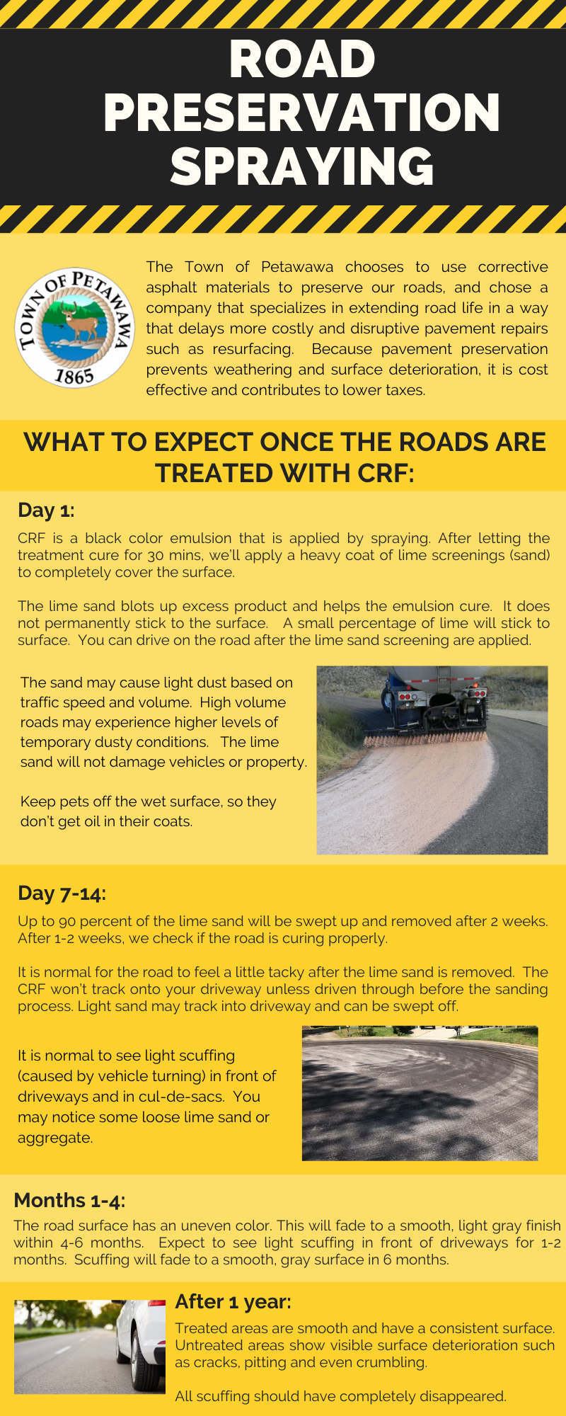 Road Preservation Graphic with details
